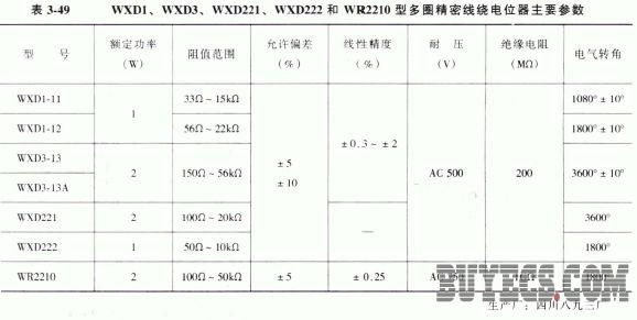 简要分析精密线绕电位器