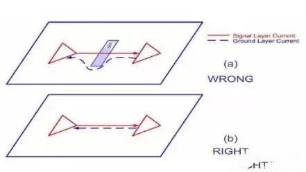 PCB高速设计信号完整性5个经验