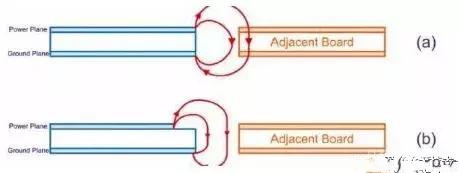 PCB高速设计信号完整性5个经验