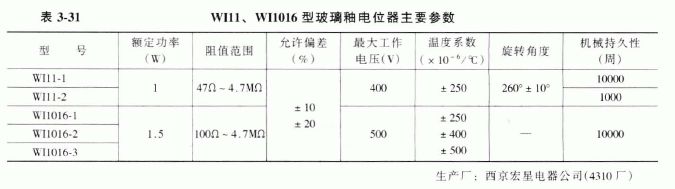 WI11、WI1016型玻璃釉电位器