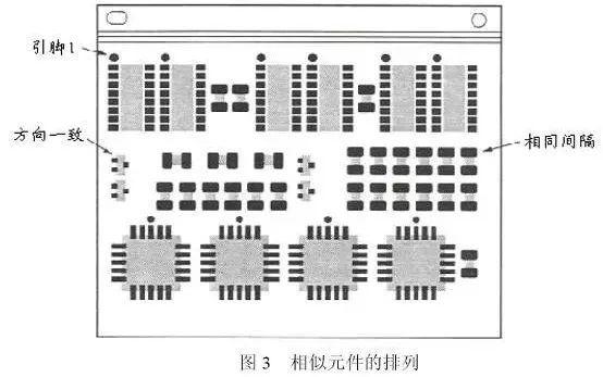 PCB设计的可制造性