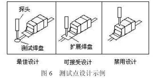 PCB设计的可制造性