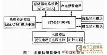 MMA7361L的高精度角度检测平台设计