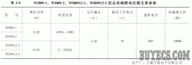 旋转式单联合成碳膜电位器