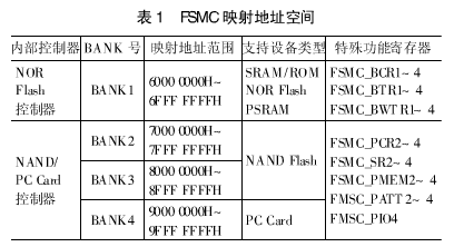 STM32-FSMC机制的NOR Flash存储器扩展技术