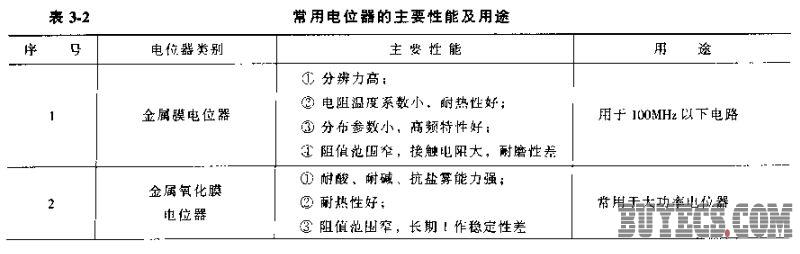 简要分析电位器的种类