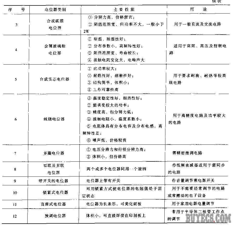 简要分析电位器的种类