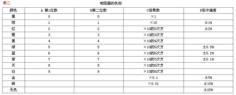 电阻器和电位器的标法及参数