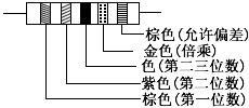 电阻器和电位器的标法及参数