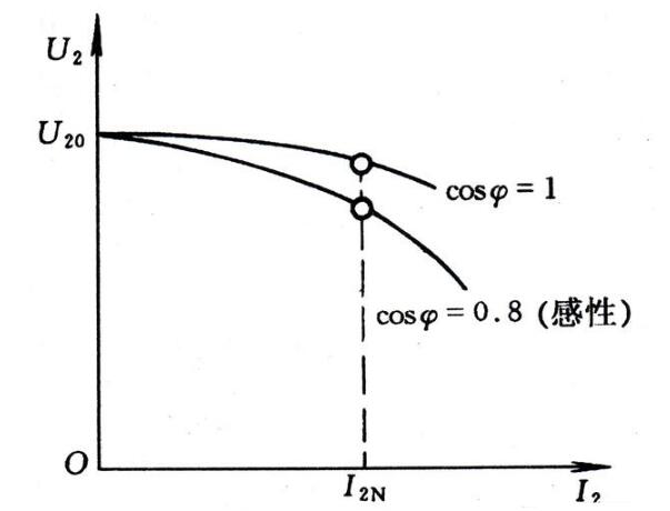 变压器的额定值_变压器的外特性和电压变化率
