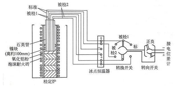 简要分析热电偶检定方法