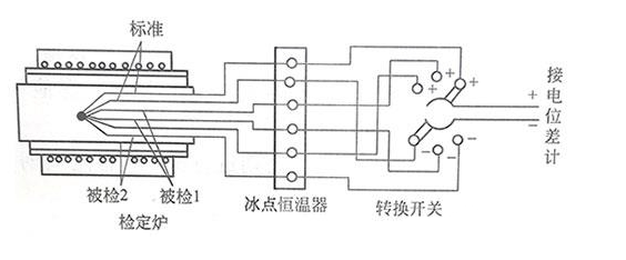 简要分析热电偶检定方法