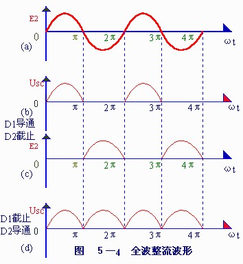 晶体二极管组成的各种整流电路