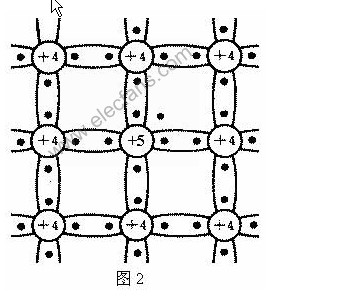 简析P型和N型半导体