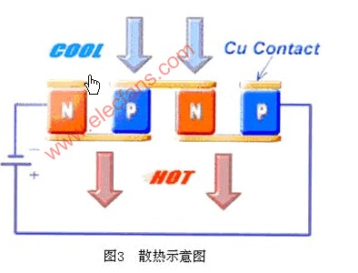 简析P型和N型半导体