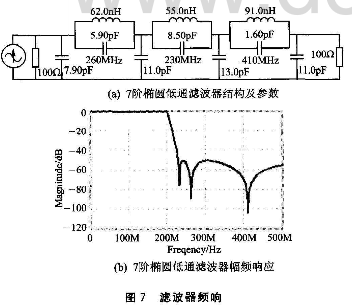 STM32的双路信号源及其配置平台设计