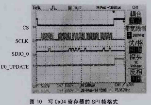 STM32的双路信号源及其配置平台设计