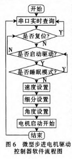 基于STM32在喷绘机喷头控制系统的设计与实现