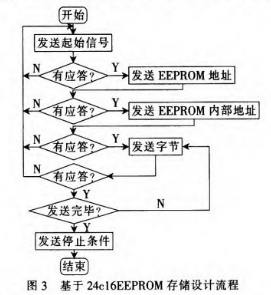 基于STM32在喷绘机喷头控制系统的设计与实现