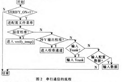 基于STM32在喷绘机喷头控制系统的设计与实现