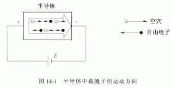 简析半导体的导电性的相关知识