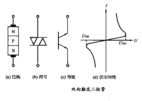 简析双向触发二极管相关知识