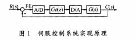 一种用于光盘伺服控制系统的通用滤波器的设计