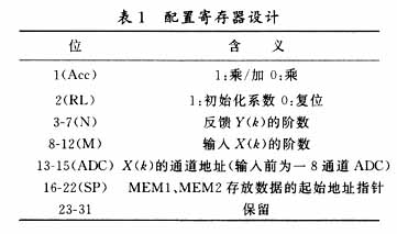 一种用于光盘伺服控制系统的通用滤波器的设计