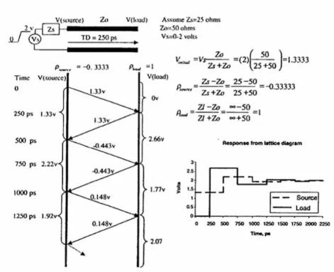 为什么PCB走线时最好不要出现锐角和直角？