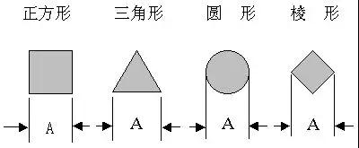 PCB设计小技巧汇总