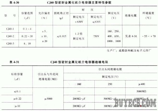 CJ40型密封金属化纸介电容器