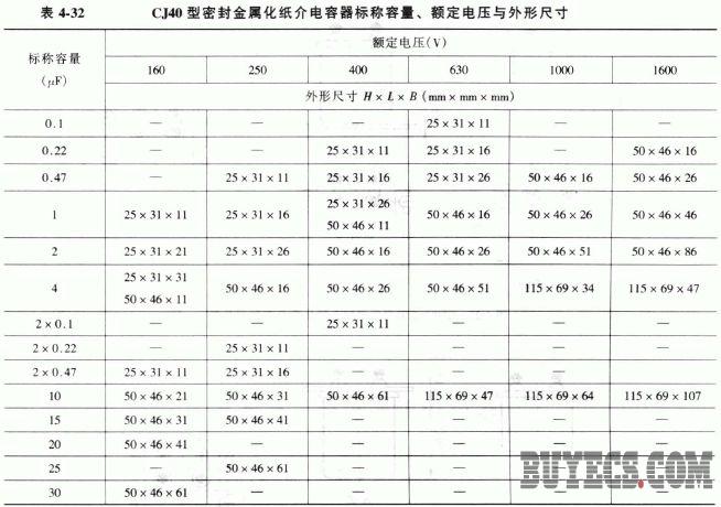 CJ40型密封金属化纸介电容器