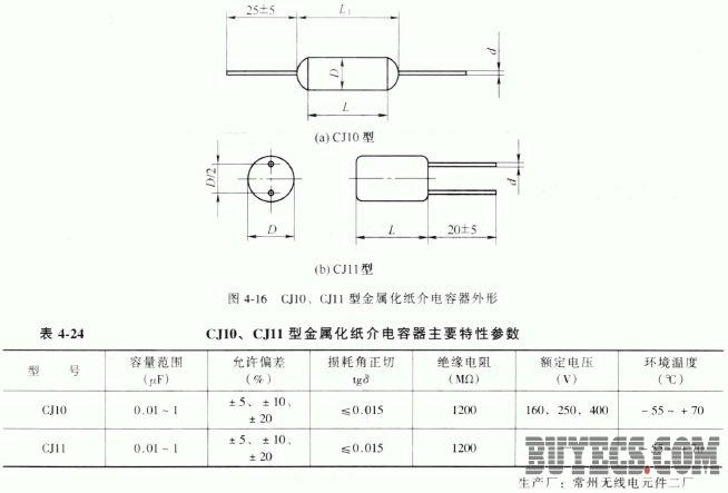 CJ10、CJ11型金属化纸介电容器