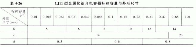 CJ10、CJ11型金属化纸介电容器