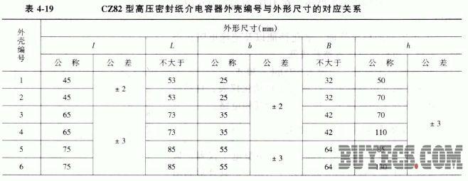 CZ82型高压密封纸介电容器