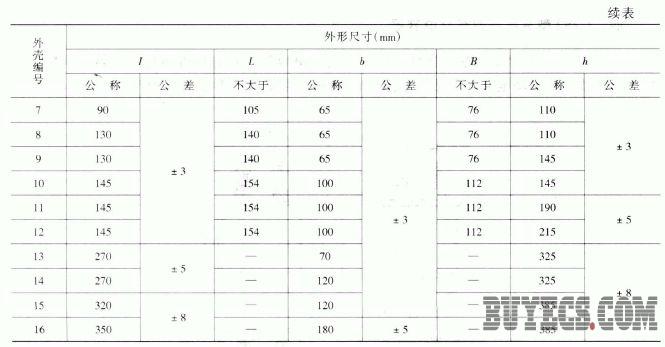 CZ82型高压密封纸介电容器