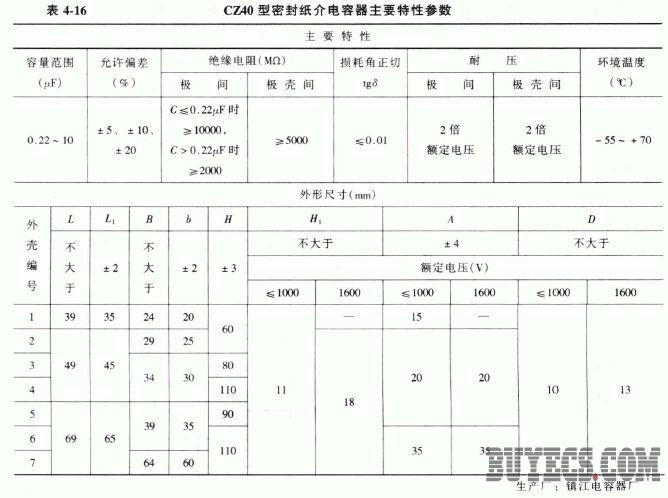 CZ40型密封纸介电容器