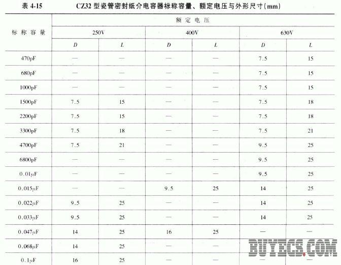 CZ32型瓷管封纸介电容器