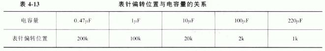 简析电容器质量判断的方法