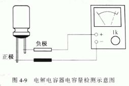 简析电容器质量判断的方法