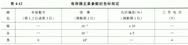 简析电容器的色标法相关知识