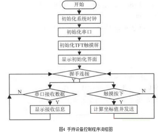 以单片机为核心处理器 无线解说器