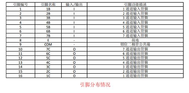 步进电机驱动器ULN2003的应用