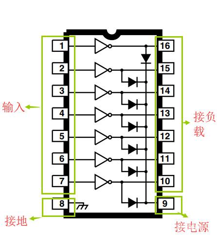 步进电机驱动器ULN2003的应用