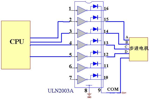步进电机驱动器ULN2003的应用