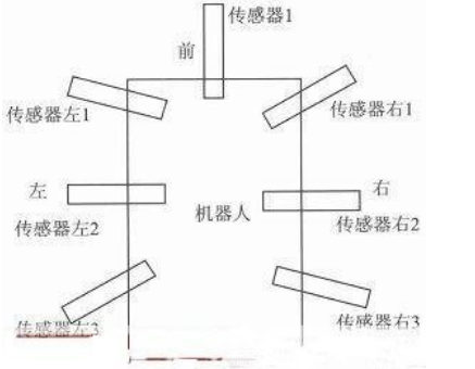 一款基于STM32的智能灭火机器人设计