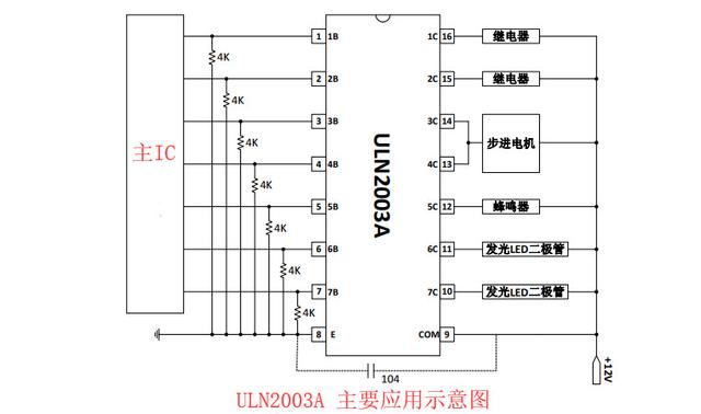 步进电机驱动器ULN2003的应用