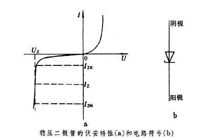 稳压二极管是什么_稳压二极管的故障特点