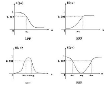 无源低通滤波器电路，有源低通滤波器原理图