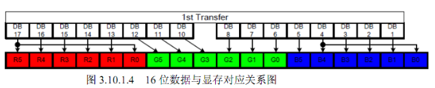 STM32F10x的LCD(ILI9320)显示